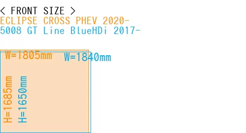 #ECLIPSE CROSS PHEV 2020- + 5008 GT Line BlueHDi 2017-
